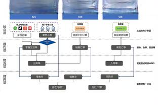 ?我佛了……克莱15中10空砍25分 手感火烫时却被科尔换下